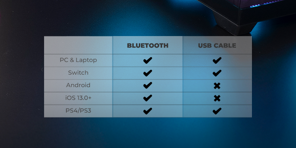 Multi-Platform Compatibility