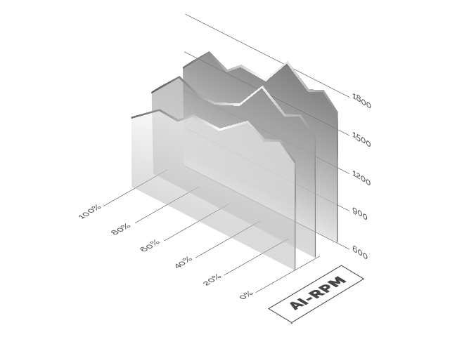 TECNOLOGÍA AI-RPM Y FDB. SILENCIO ABSOLUTO